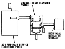 Double-Throw Switch Controlling Individual Circuits or Subpanel