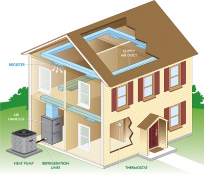 Alt-heatpump